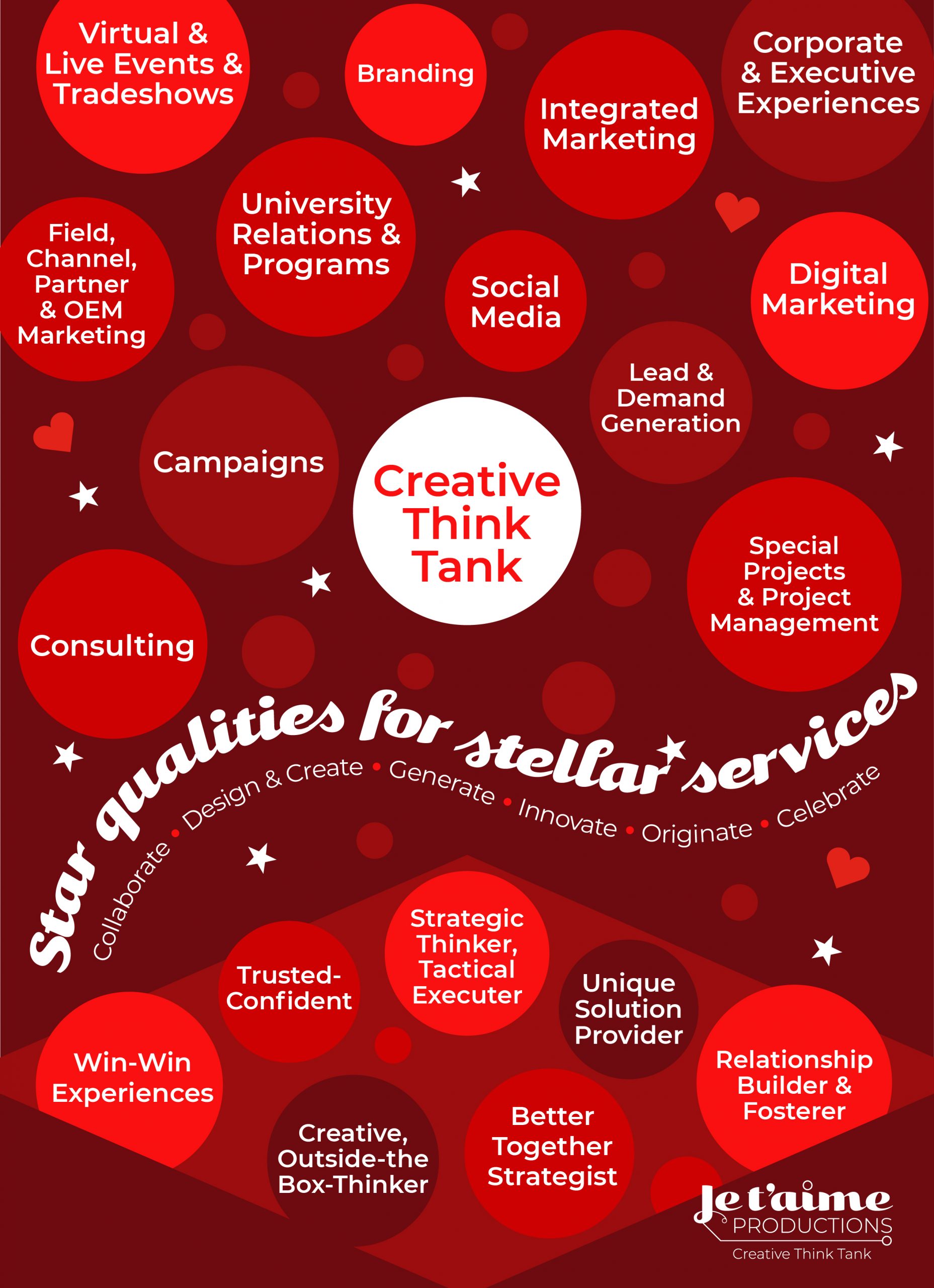 Je Taime Productions Infographic